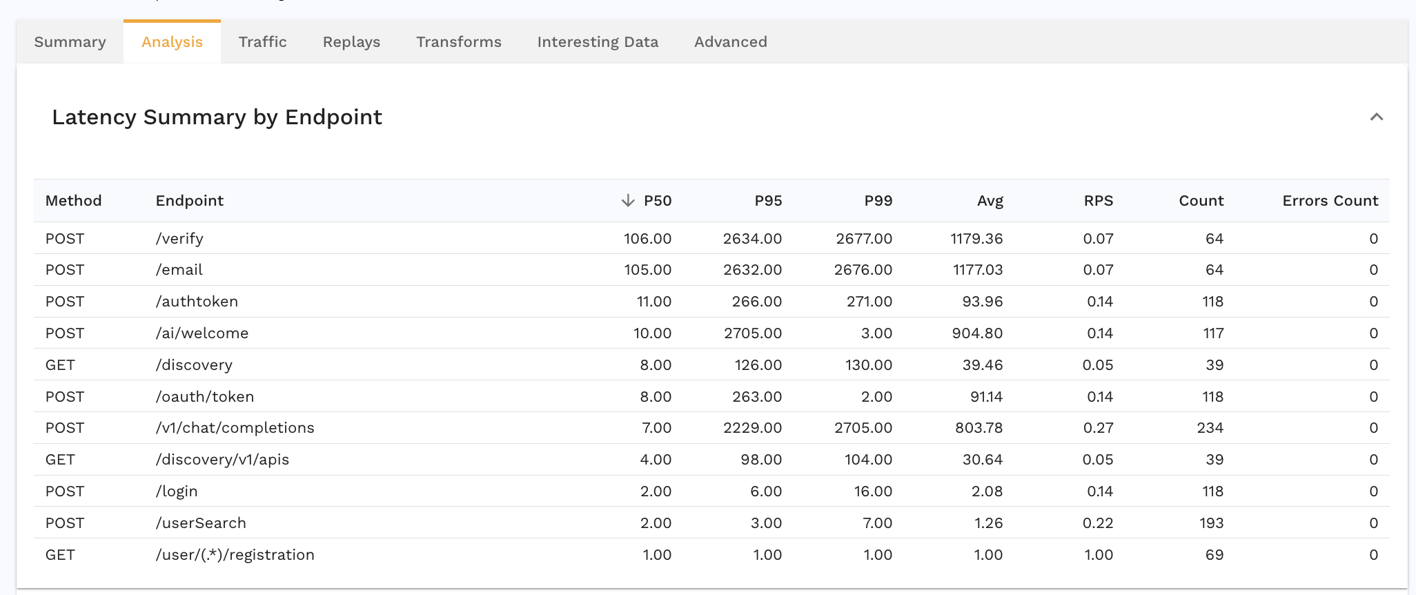 Auto Endpoint Grouping