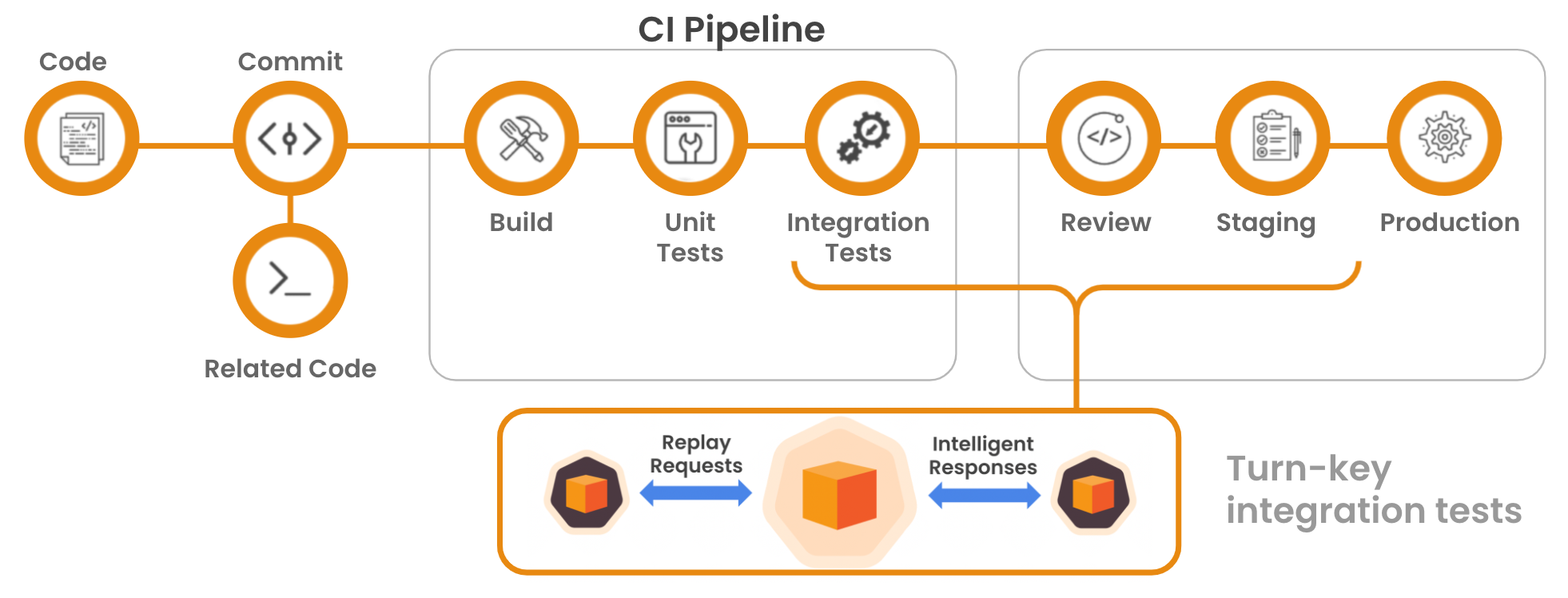 CI Pipeline
