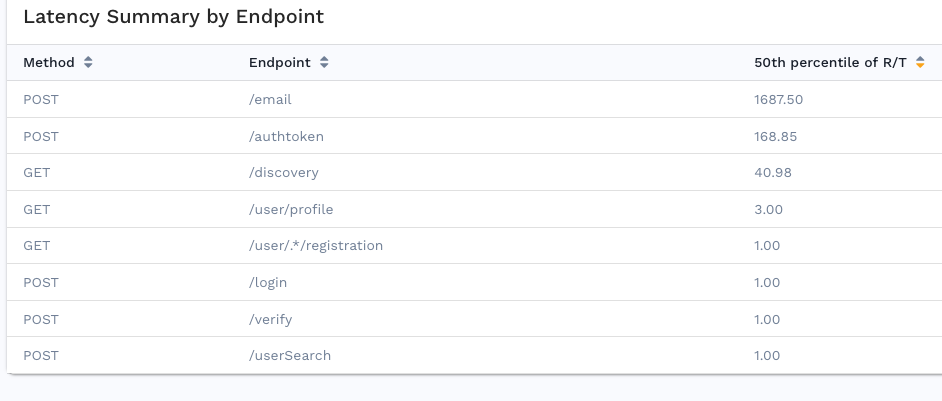 summary-with-group