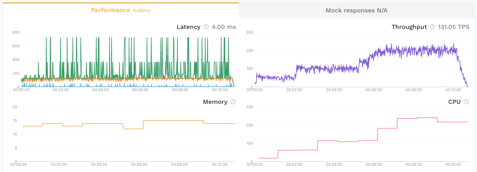 replay-load-pattern