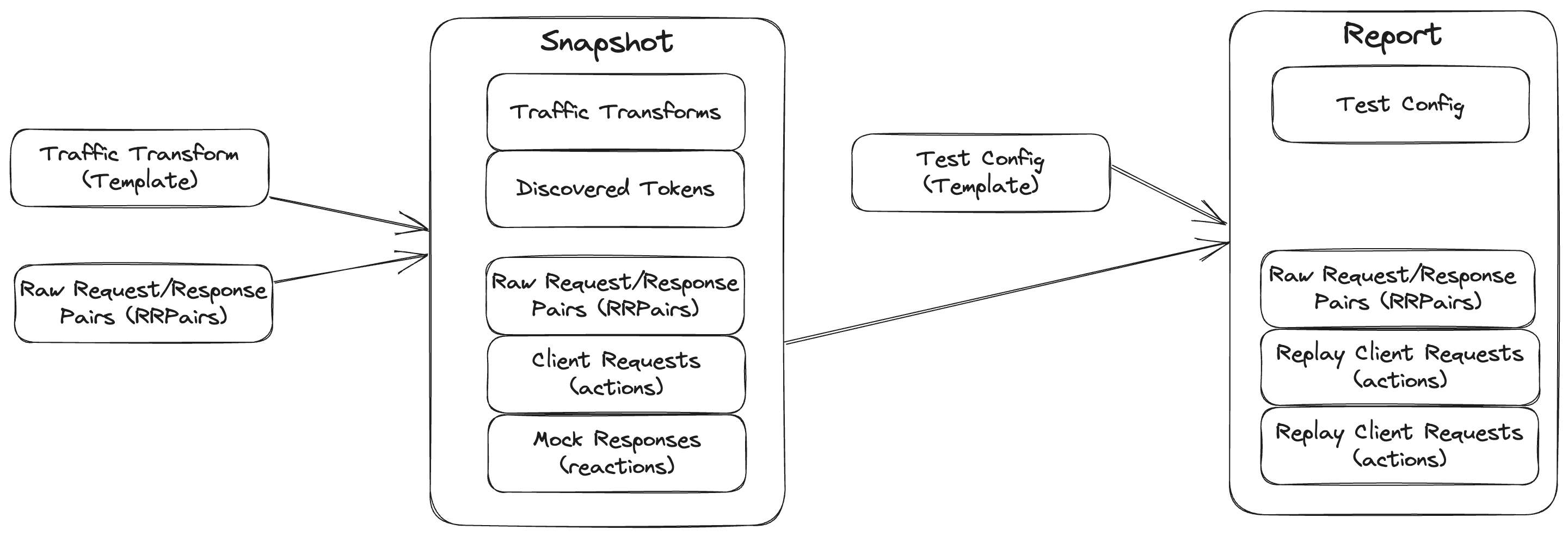 Replay Data Model