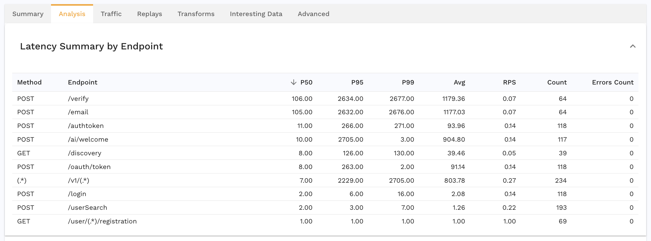 Endpoint Grouping