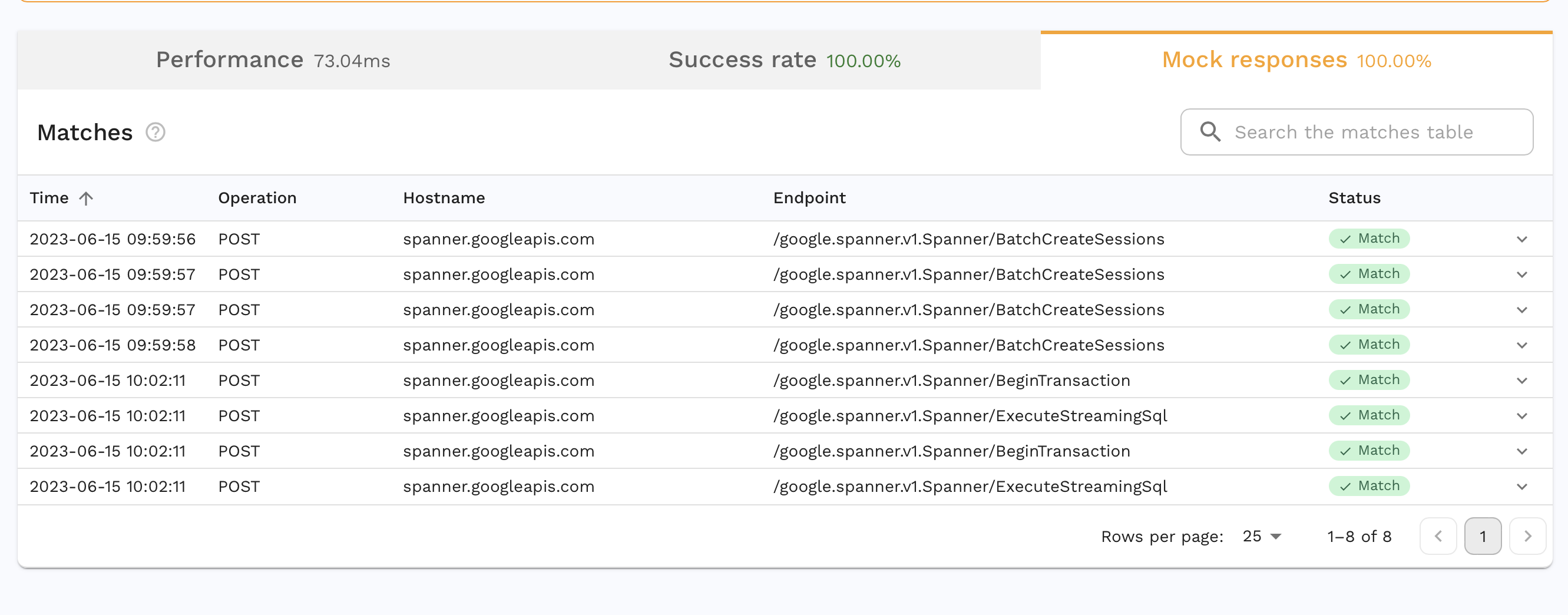 Success