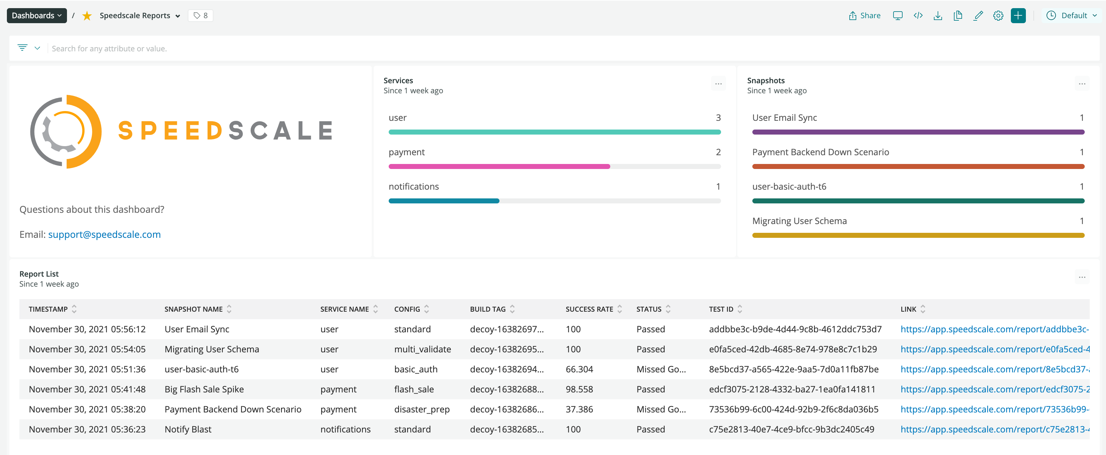 A completed Speedscale report in New Relic